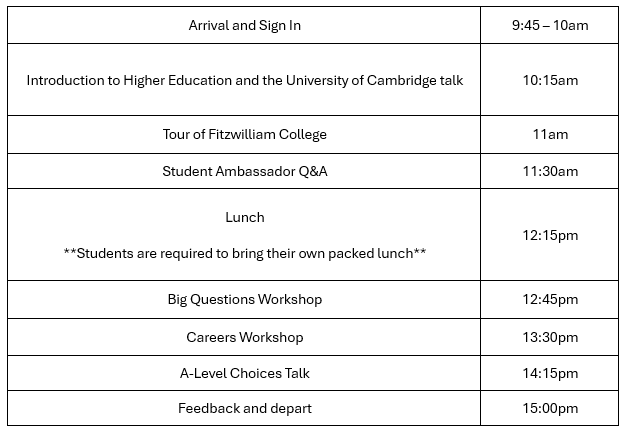Arrival and Sign In	9:45 – 10am  Introduction to Higher Education and the University of Cambridge talk	10:15am Tour of Fitzwilliam College	11am Student Ambassador Q&A	11:30am Lunch  **Students are required to bring their own packed lunch**	12:15pm Big Questions Workshop	12:45pm Careers Workshop	13:30pm A-Level Choices Talk	14:15pm Feedback and depart	15:00pm