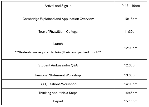 Arrival and Sign In	9:45 – 10am  Cambridge Explained and Application Overview	10:15am Tour of Fitzwilliam College	11:30am Lunch  **Students are required to bring their own packed lunch**	12:00pm Student Ambassador Q&A	12:30pm Personal Statement Workshop	13:00pm Big Questions Workshop	14:00pm Thinking about Next Steps 	14:45pm Depart	15:15pm